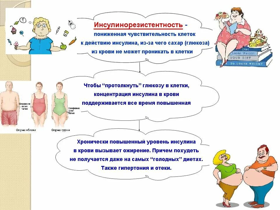 Инсулинорезистентность лечение у женщин после 50 лет. Инсулинорезистентность. инсулинорезистентность симптомы. резистентность к инсулину. инсулинорезистентность что это такое простыми словами.