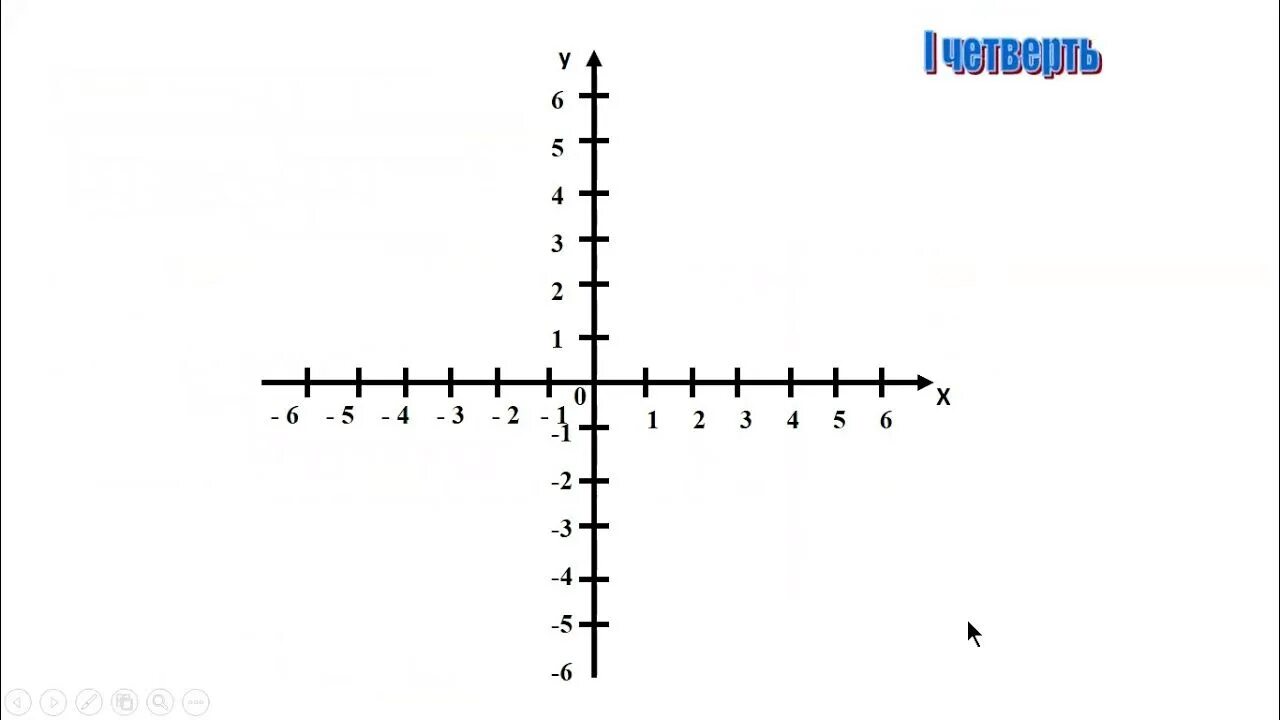 Контрольная по математике 6 координатная плоскость. Координатная плоскость система координат. Прямоугольная система координат на плоскости. Прямоугольная система координат рисунок. Система координат на плоскости 6 класс.