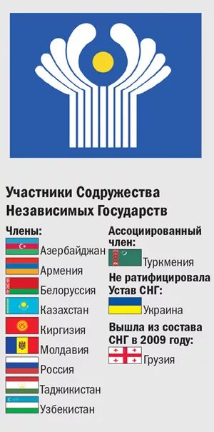 Страны снг список 2024. Страны участницы Содружества независимых государств. Содружество независимых государств состав. Государства участники Содружества независимых государств. Содружество независимых государств страны участники.