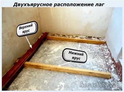 Длина лагов пола