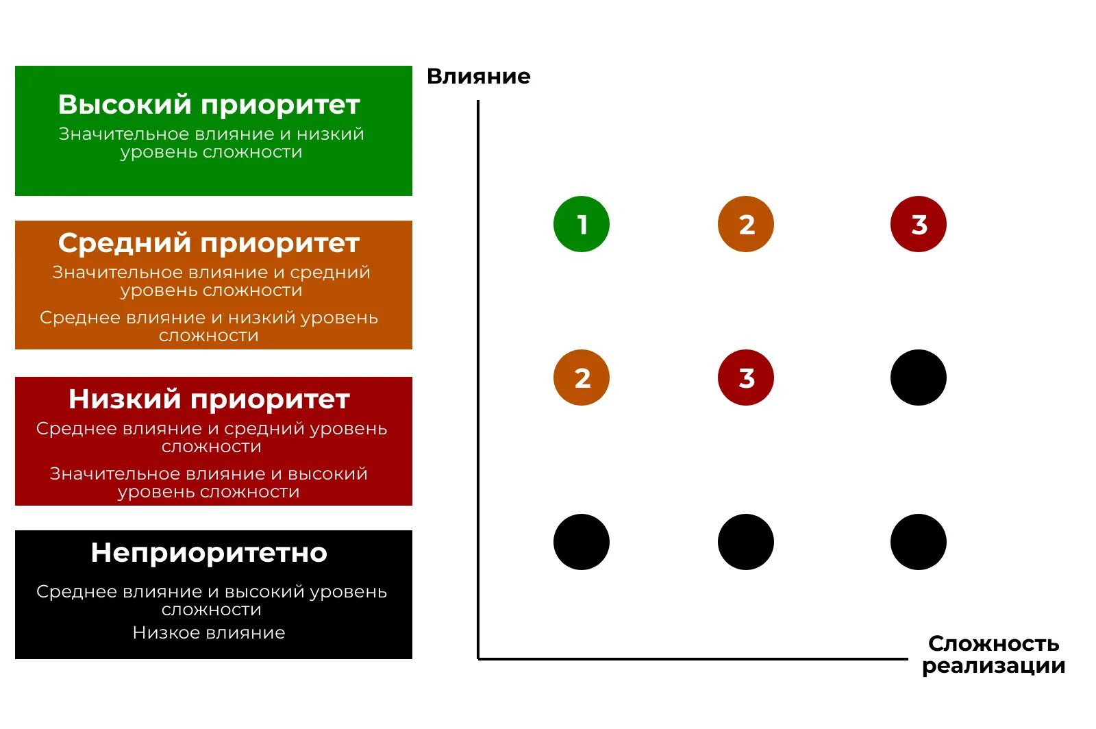 Приоритеты задач в проекте. Приоритет низкий средний высокий. Приоритет высокий средний низкий. Добавки на ориентацию. Приоритет высокий средний низкий.