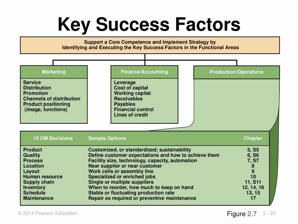 Success Factors. Key Factors to success. Key success Factors Analysis. Key success Factors картинка.