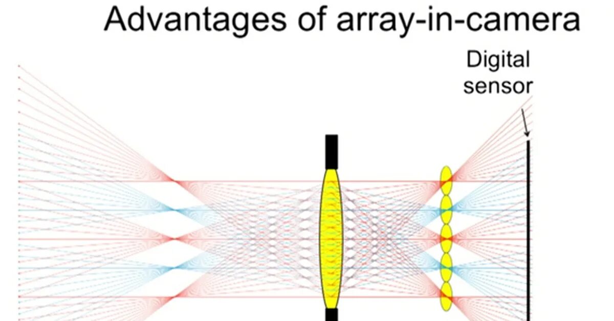 Lens array