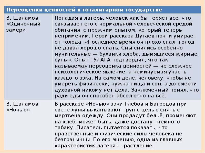 Судьба аргументы 9.3. Судьба человека Аргументы к сочинению. Аргументы из произведения судьба человека. Судьба человека Аргументы к сочинению общее дело.