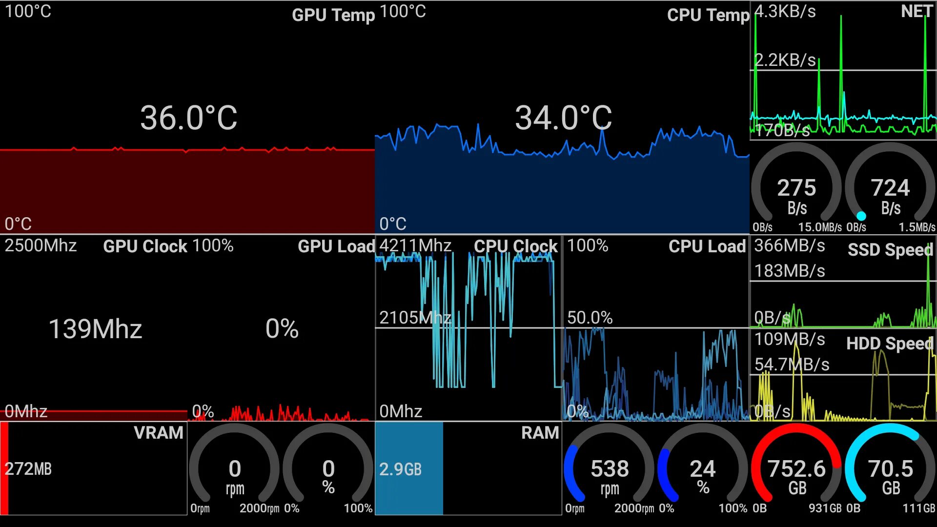 Monitor андроид. Системный монитор. утилита системный монитор. программа remote system monitor. программа для мониторинга системы компьютера.