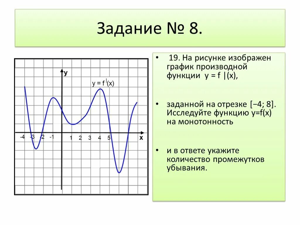 Обследование графика