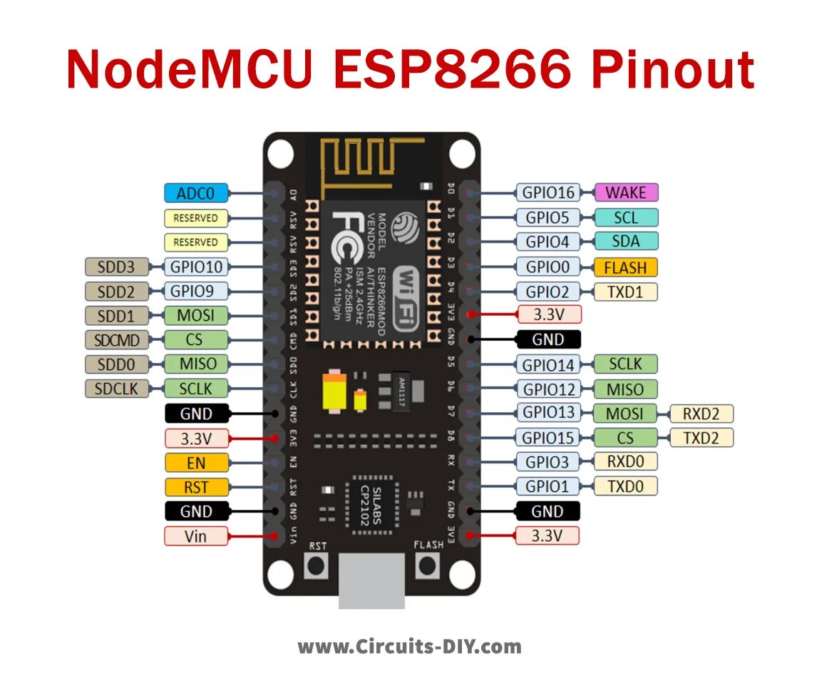 Nodemcu. Nodemcu esp8266. esp nodemcu v3. nodemcu esp8266 распиновка. esp8266 pinout.