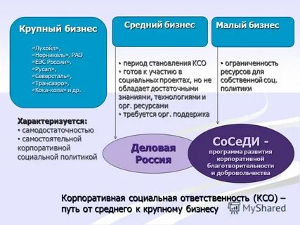 Примеры большого бизнеса