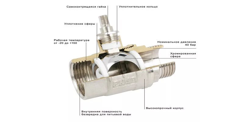 Части шарового крана. Кран шаровый Valtec в разрезе. Ремкомплект шарового крана 3/4. Устройство трёхходового шаровог крана. Шаровый кран уплотнение штока.