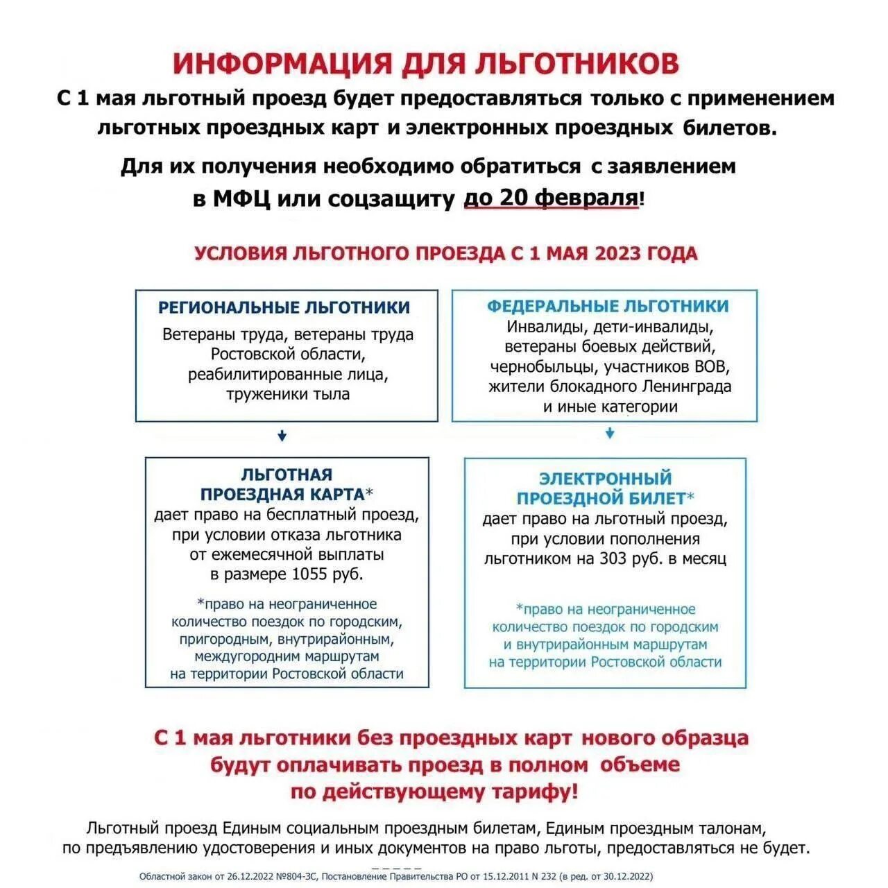Подтвердите право на льготный проезд. Льготный проезд для федеральных льготников. какие документы нужны для получения льготного проездного?. информация по выплатам.