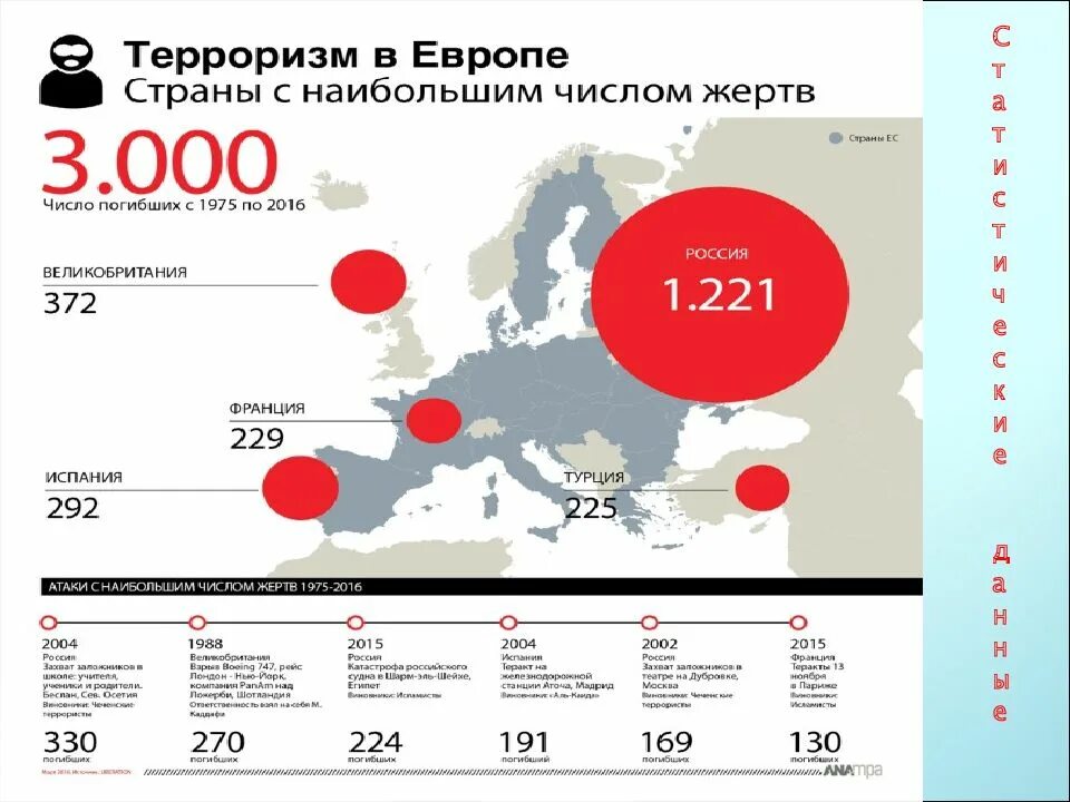 Международные террористические акты. Проблема международного терроризма. Международный терроризм. Глобальная проблема терроризм. Проблема терроризма в мире.