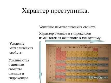 В порядке усиления основных свойств