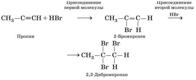 Бутин 1 продукт реакции. Пропин с избытком водорода. Пропианид + бромоводород. Пропин и бромоводород. Пропин hbr.