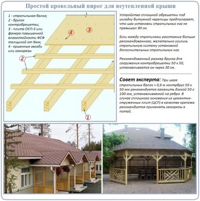 Шаг обрешетки под гибкую черепицу