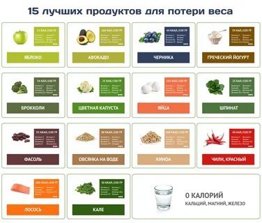 Какие фрукты мочегонные
