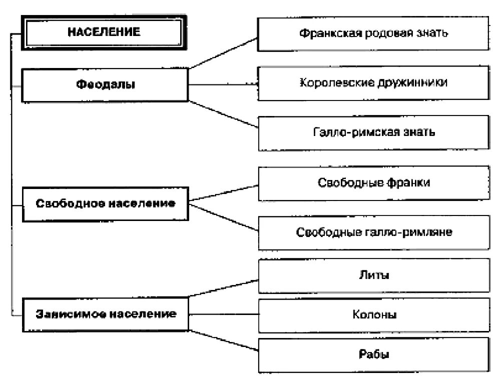 Социальная правда