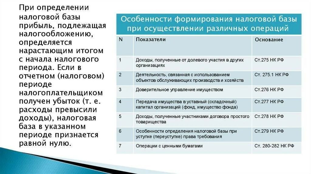 Как определить налоговую базу по налогу
