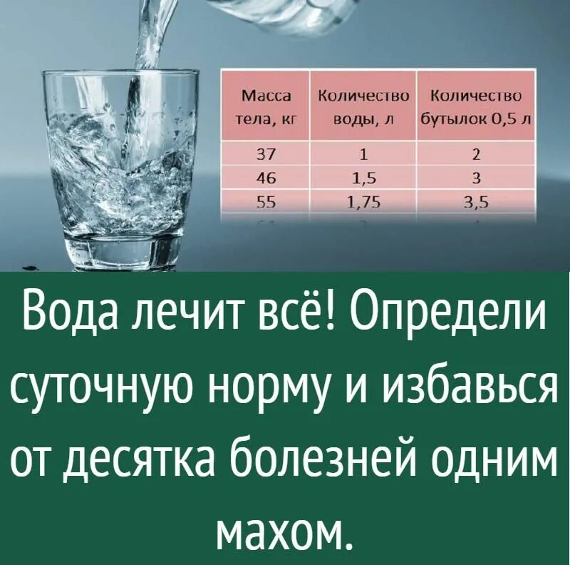 Вода лечит. Вода лечит от всех болезней. Лечится на Водах. Все болезни лечатся водой. Лечение болезни вода