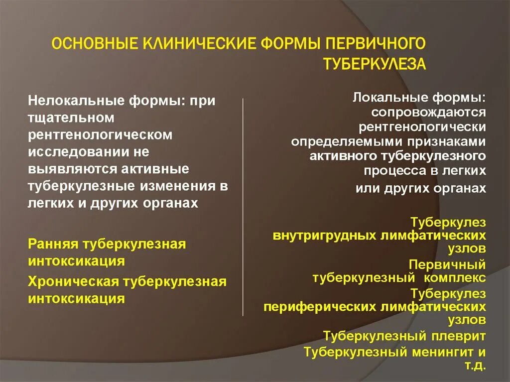 К каким инфекциям относится туберкулез. Основные формы первичного туберкулеза. Основные клинические формы туберкулеза. Клинические формы первичного туберкулеза. Клиничиская формы туберкулеза.