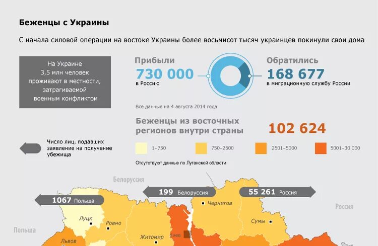 Статистика по беженцам из Украины. Беженцы в России статистика. Статистика количества украинских беженцев. Количество беженцев из Украины по странам.