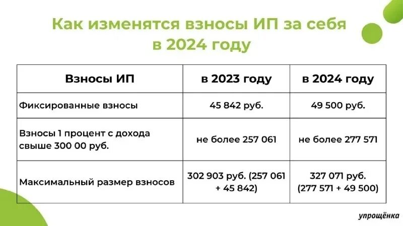 Страховые взносы в фиксированном размере 2024