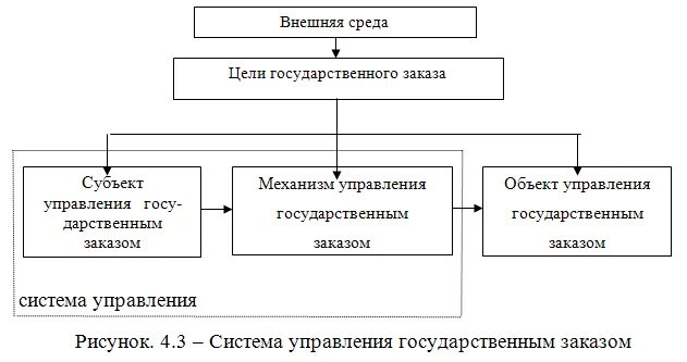 управление государственного заказа