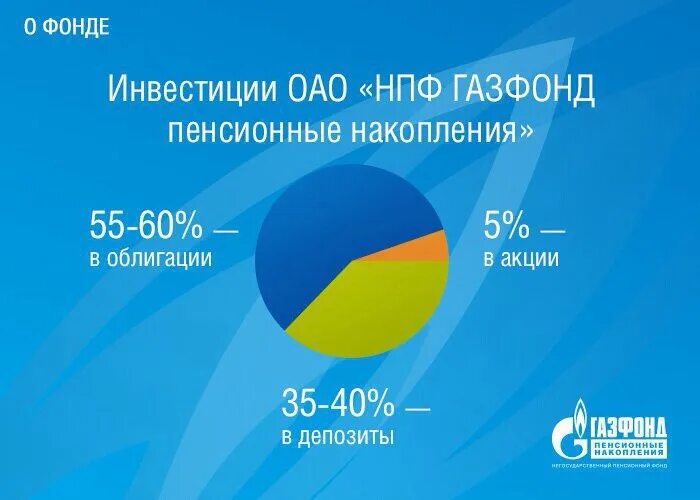 НПФ Газфонд. Негосударственный пенсионный фонд Газфонд НПФ АО. НПФ Газфонд пенсионные накопления. Логотип НПФ Газфонд. Газфонд личный телефон