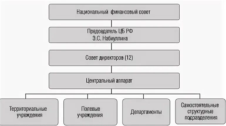 Совбез анализ центробанка. Центральный банк структура. Государственный банк Швеции структура. Центральный банк Швеции кратко. Структура центрального банка Италии.