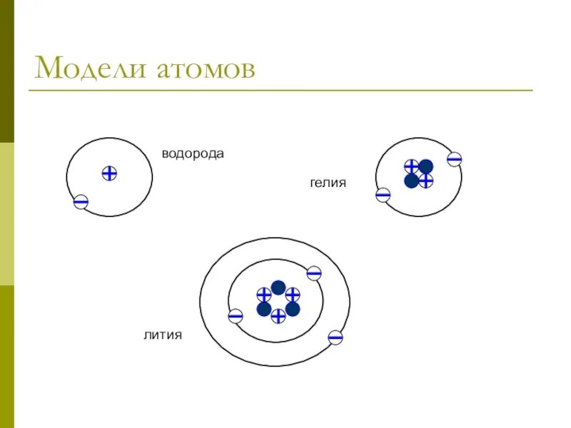 Сколько электронов содержится в атоме лития. Модели атомов водорода гелия лития. литий строение атома. строение атома водорода схема. схема строения иона лития.