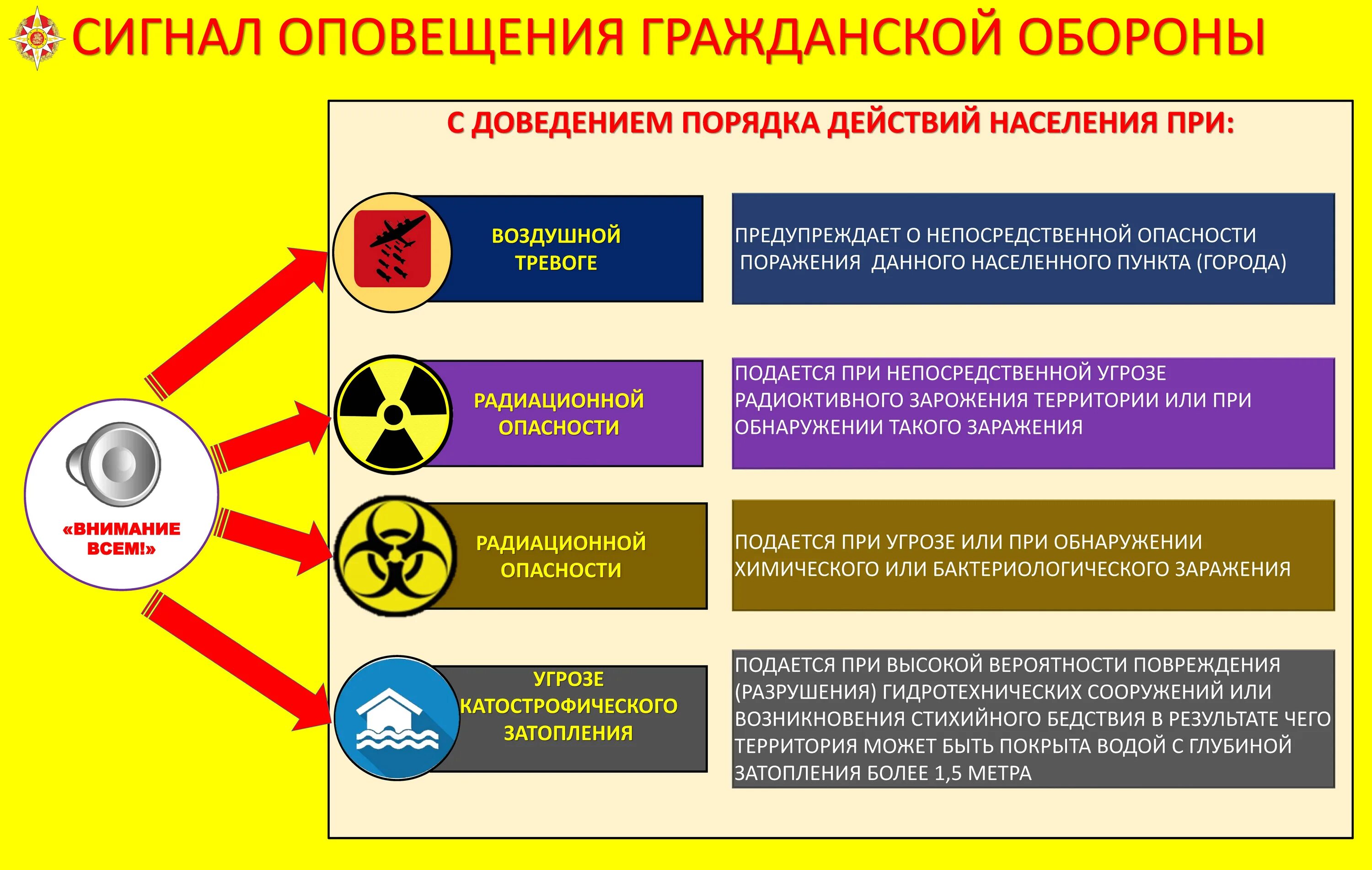 Сигналы оповещения радиационная опасность. Сигналы гражданской обороны. Сигналы оповещения го и ЧС. Действия по сигналам оповещения. Действия по сигналам оповещения гражданской обороны.