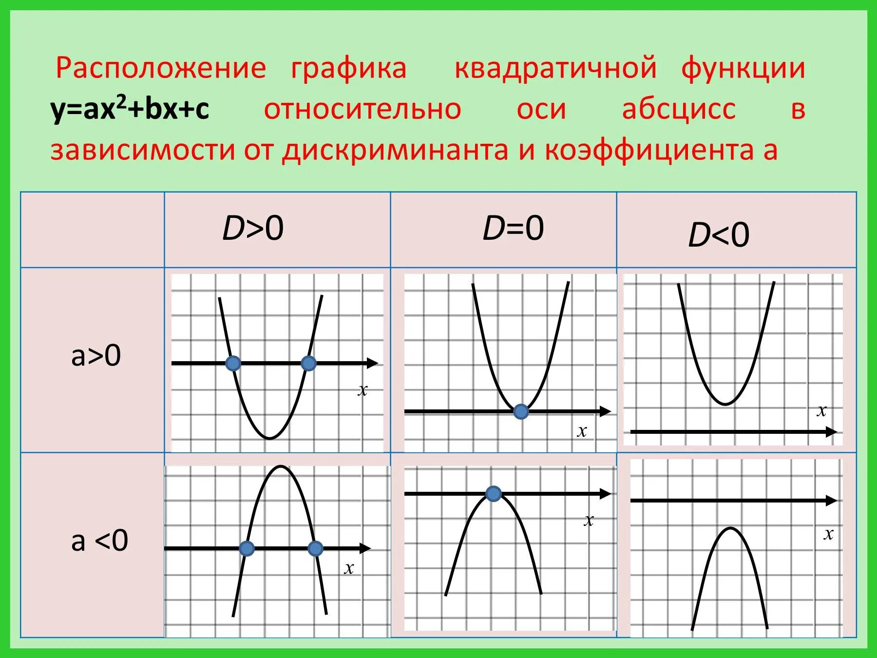 Определите коэффициент а б с. Коэффициенты графиков функций. Графики с коофицентами. Решение квадратичной функции. Коэффициент Графика функции.