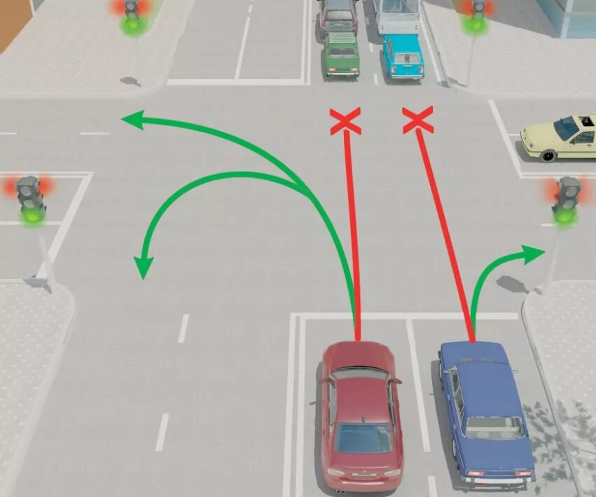 Проезд неравнозначных перекрестков ПДД. Регулируемый перекресток поворот налево. Перекресток разметка поворот налево. Проезд регулируемых перекрестков поворот налево. Если выехал и остановился