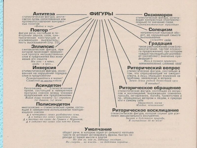 Тропы гоголя. Языковые средства выразительности. Приемы выразительности. Средства языковой выразительности. Художественные выразительные средства.