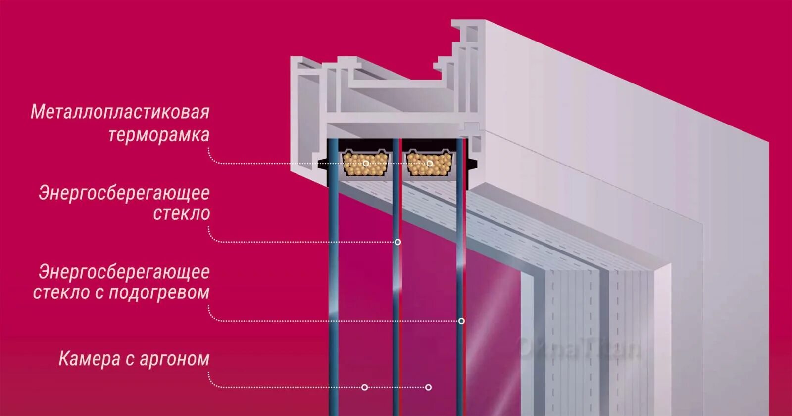 Термо п. X-one thermo. терморамка. терморамка в пвх окне. терморамка warmex pro для теплого окна.
