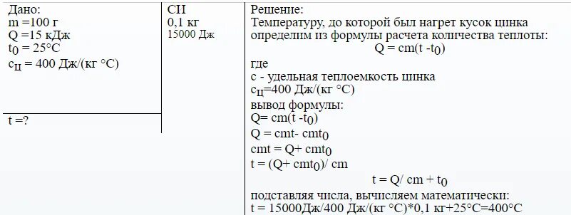 Выделилось 264 кдж теплоты масса образовавшейся. Для нагревания куска цинка массой 100 г потребовалось 15 КДЖ. 15 Теплоты в килоджоулях. Для нагревания куска цинка массой 100 г потребовалось 15 КДЖ теплоты. Теплота нагревания цинка.