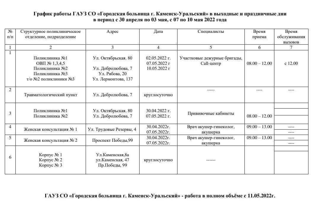 Расписание врачей каменск уральский. Городская больница Каменска-Уральского поликлиника. Сверка номеров Каменск-Уральский. Городская больница 5 Каменск-Уральский. Городская больница город Каменск-Уральский городская поликлиника №1.