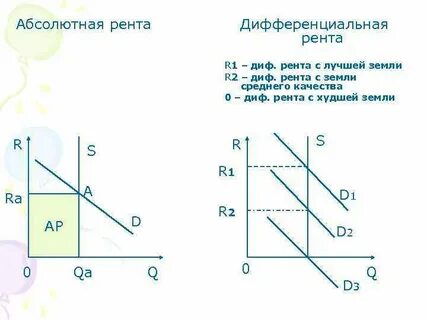 Чистая рента