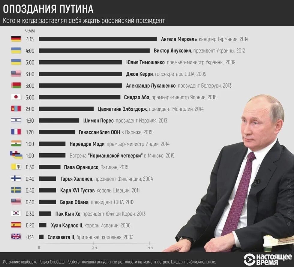 Сколько потратили на выборы президента. Влиятельные люди России. Влиятельные политики России.