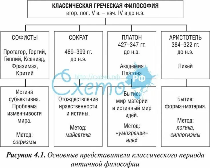 Основные идеи античной философии таблица Античная философия Человеческий капитал Институт политической психологии