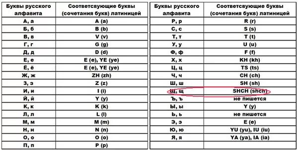 Ш на английском как пишется