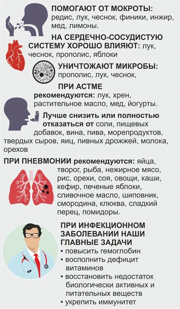 Продукты разжижающие мокроту. Продукты для выведения мокроты. Продукты помогающие отхаркиванию мокроты. Продукты,выводящие мокроту из лёгких.