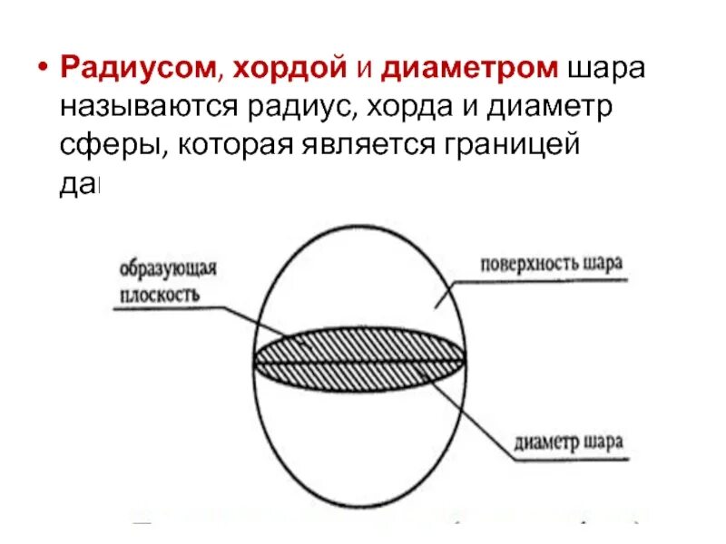 Диаметр шара называется. Хорда шара. Основные элементы сферы. Элементы шара. Элементы сферы и шара в геометрии.