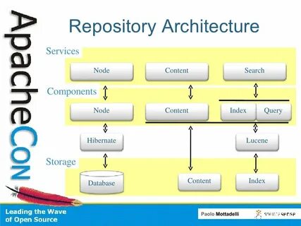 Repository