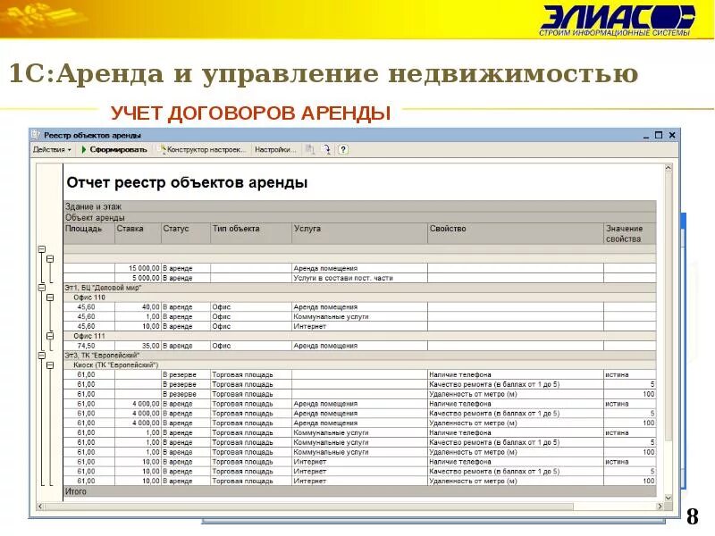 Отчет о недвижимости. Учет аренды. Отчет по аренде. Таблица по учету аренды помещения. Учет объектов аренды