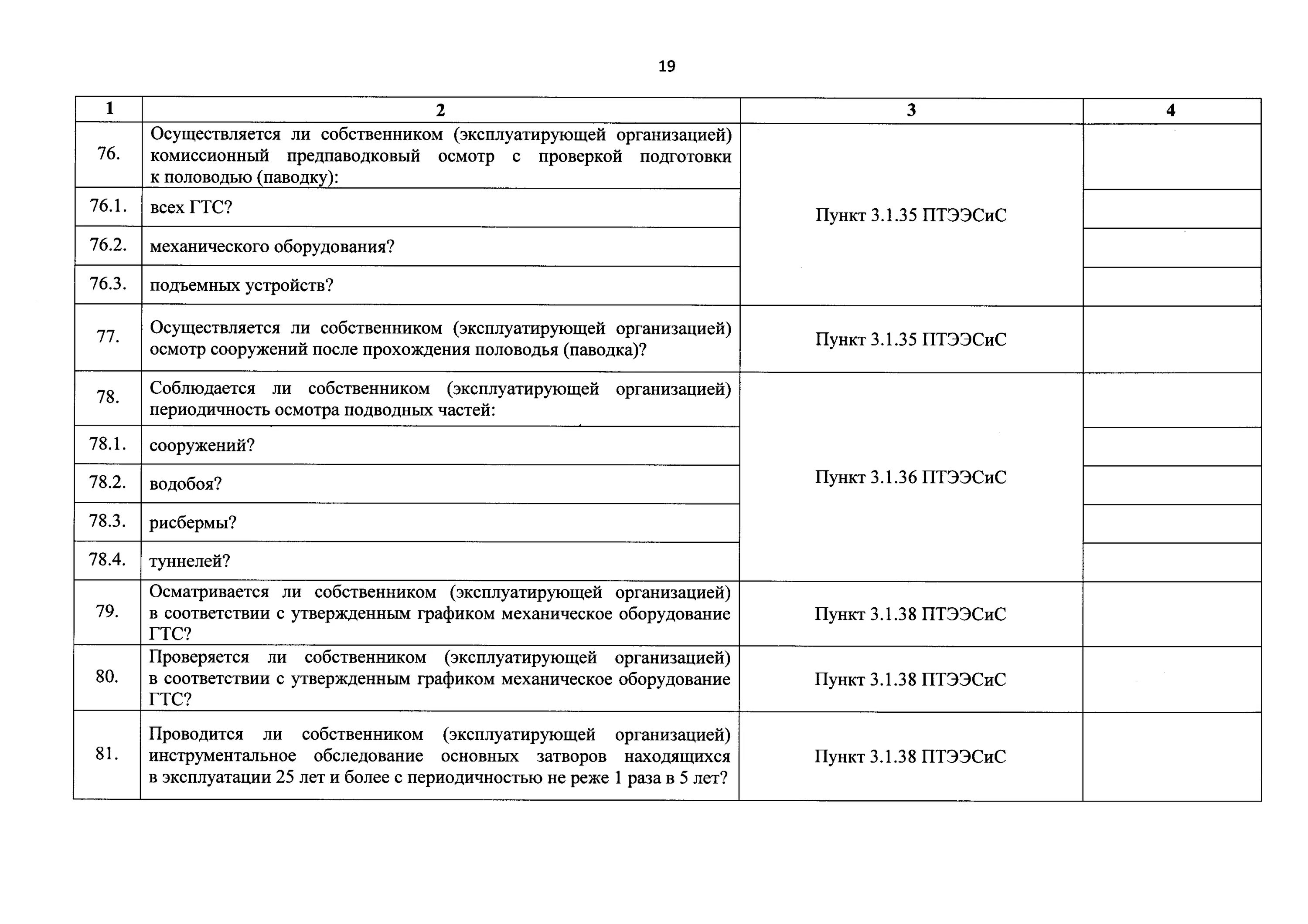 Форма проверочного листа списка контрольных вопросов