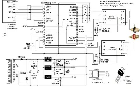 I2s device