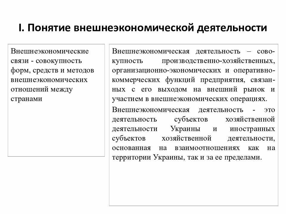 Внешнеэкономические отношения рф вопросы ведения. Внешнеэкономической внешнеторговой деятельности. Понятие ВЭД. Понятие и виды внешнеэкономической деятельности. Сущность внешнеэкономической деятельности предприятий.