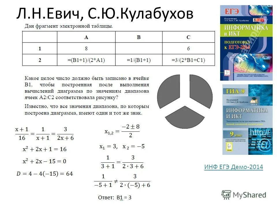 Информатика евич 2024 ответы