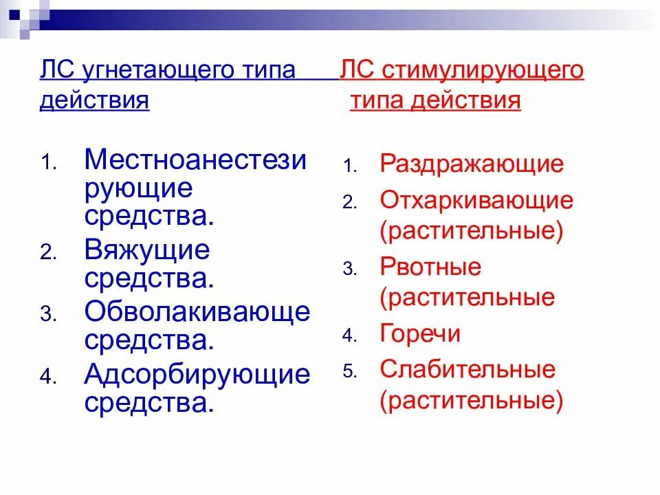 Побуждающее воздействие. Виды действия лекарственных веществ стимулирующее действие. Вяжущие средства препараты. Вяжущие средства фармакология. Вяжущие средства классификация.