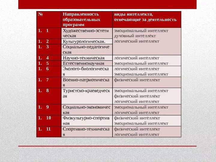 Научно техническая программа дополнительного образования. Направленность образовательной программы. Направленность общеобразовательной программы. Направленности дополнительных программ. Направленность программ дополнительного образования.